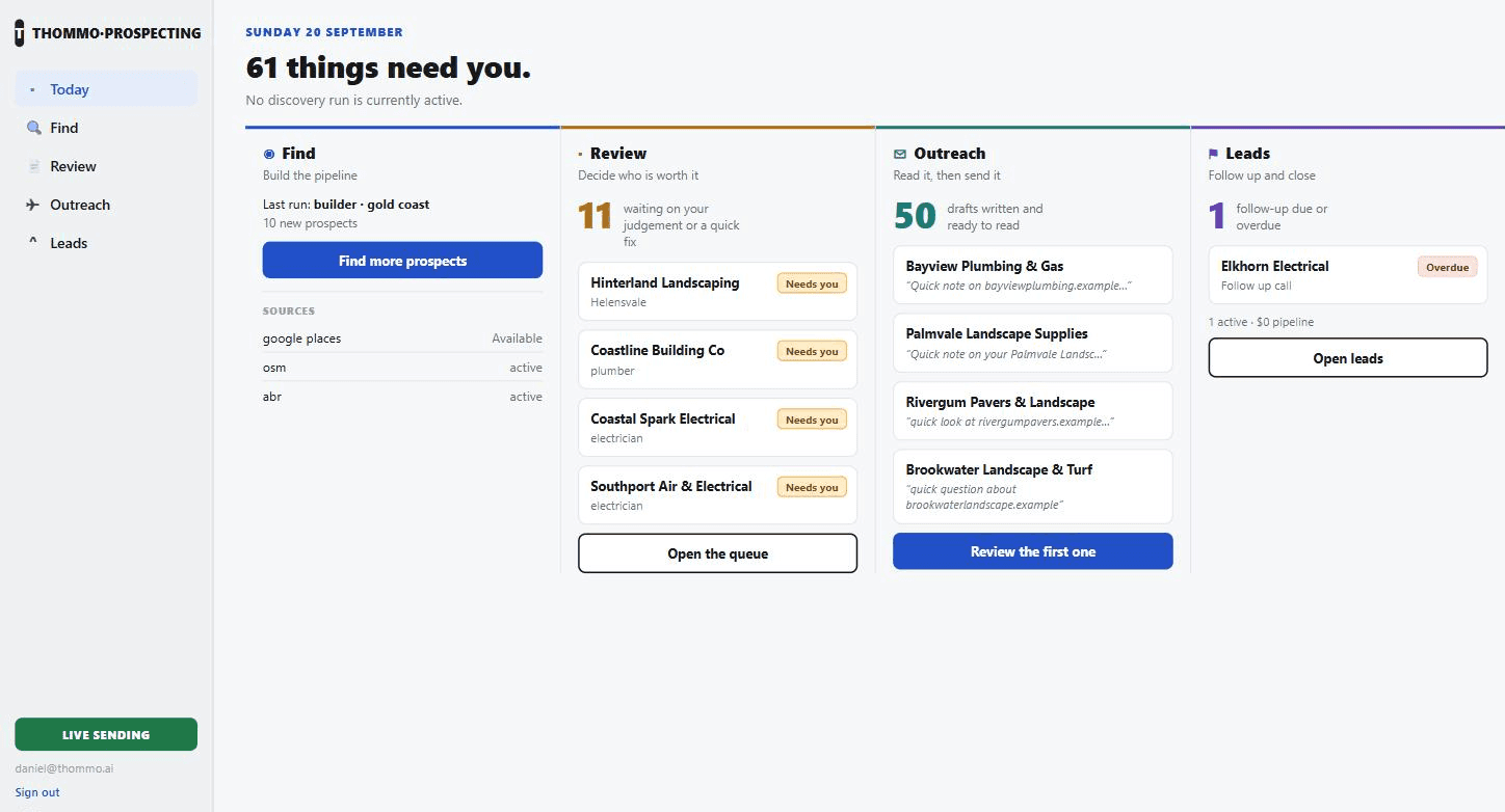 The Thommo Prospecting Today dashboard: Find, Review, Outreach and Leads columns showing discovery sources, a prospect queue, outreach drafts and a follow-up, with fictitious example businesses in place of real prospects.